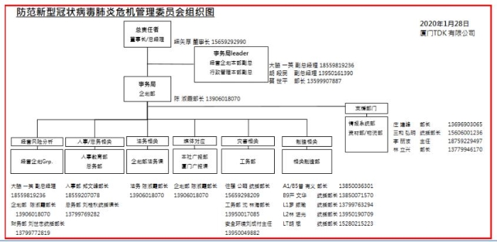 厦门集美打造企业食堂防疫标杆