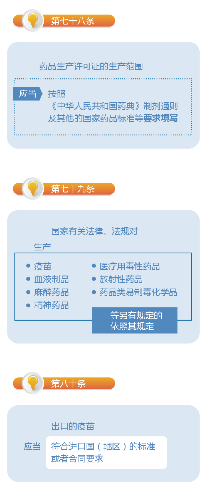 图解政策：新修订药品生产监督管理办法（六）5