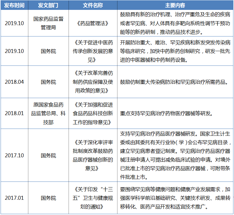 罕见病1