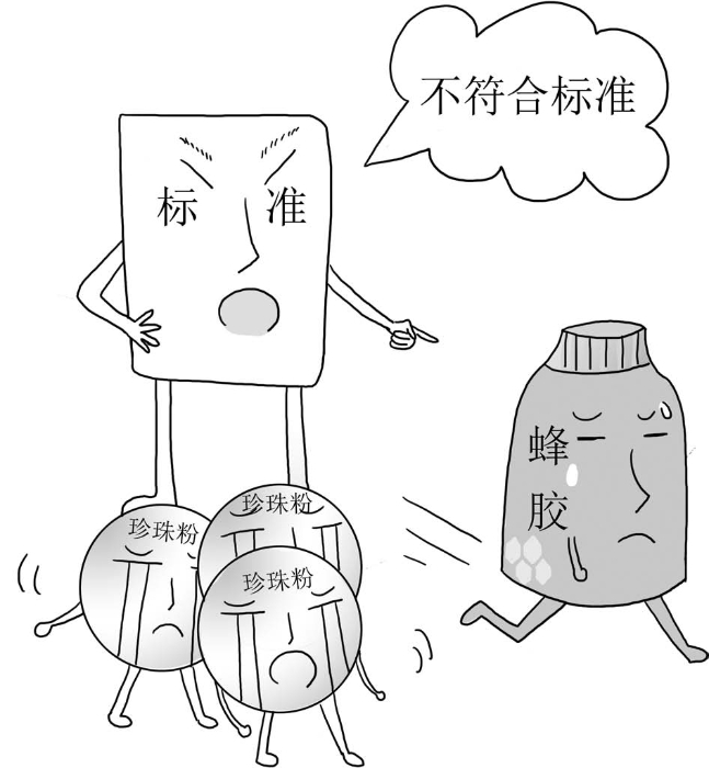 食品安全法