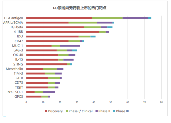 热门靶点