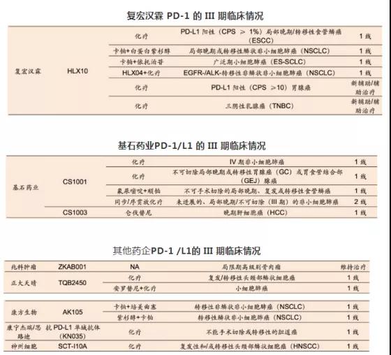 复宏汉霖