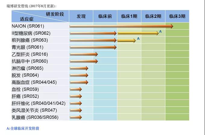 ：瑞博生物官网