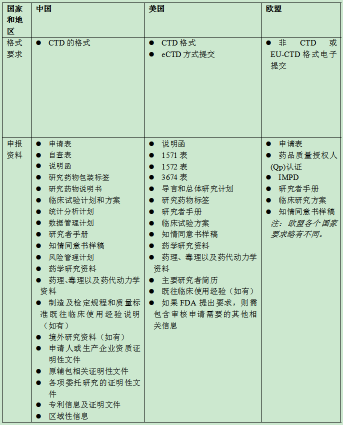 中美对照2 中美对照2