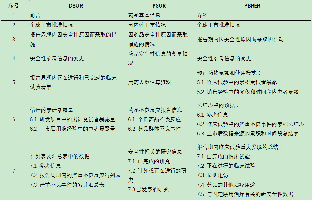 药物不良反应1