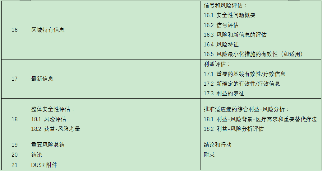 药物不良反应2