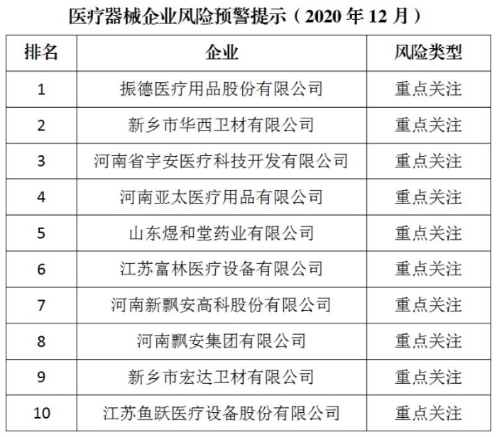 医疗器械企业风险预警提示