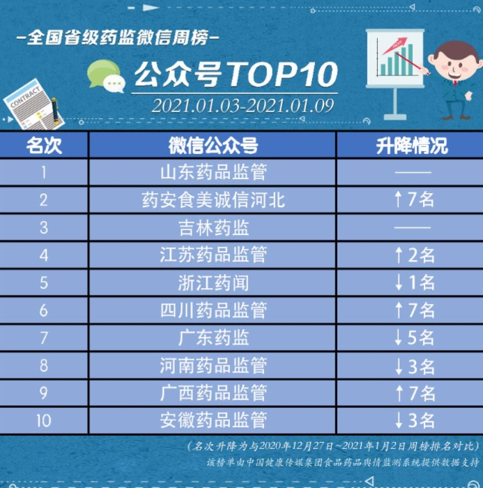 排行榜 排行榜