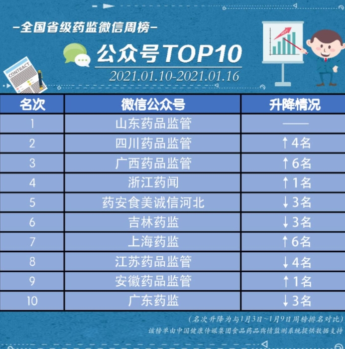 榜单 榜单