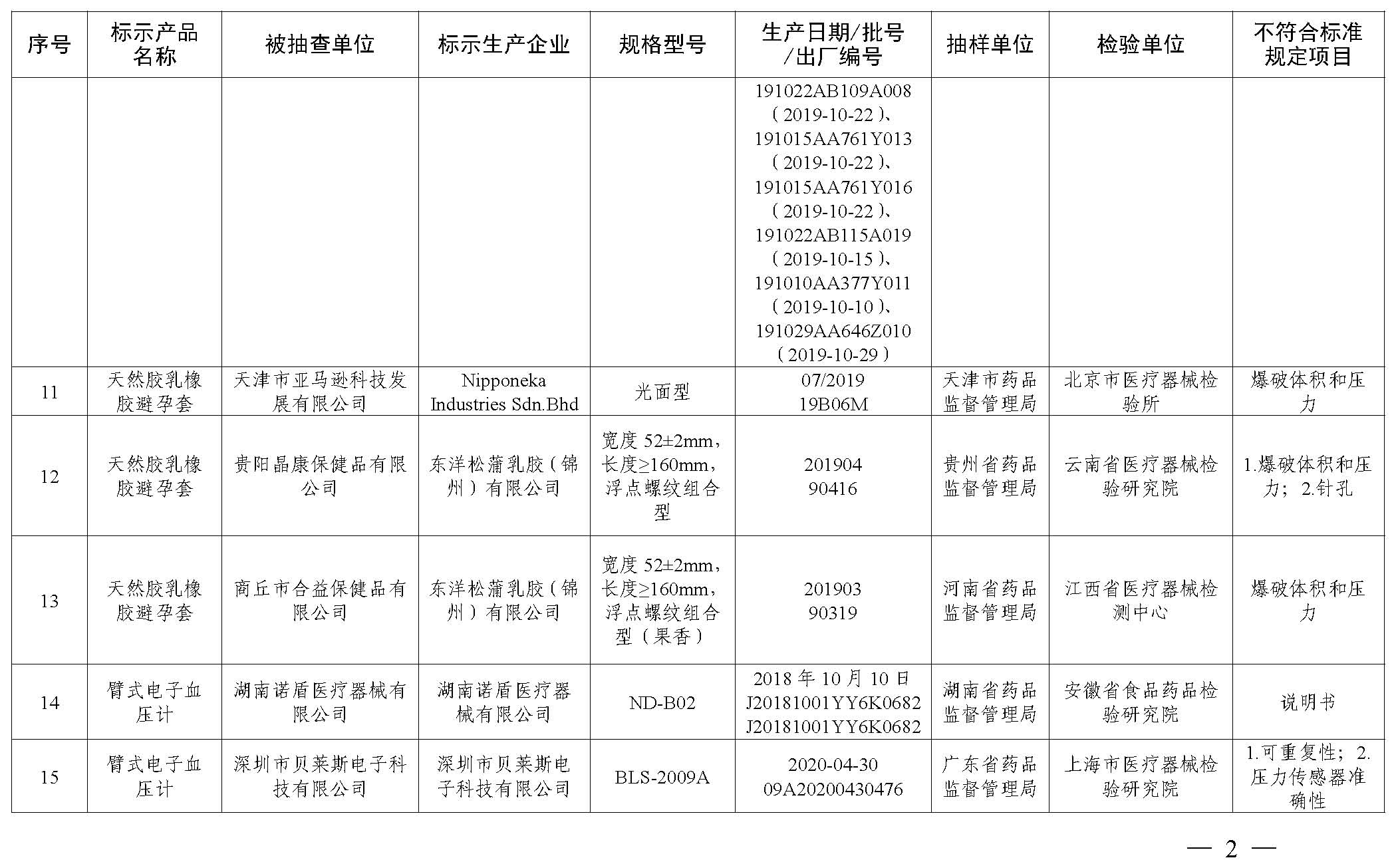 国家药品监督管理局2021年第22号通告  附件_页面_3