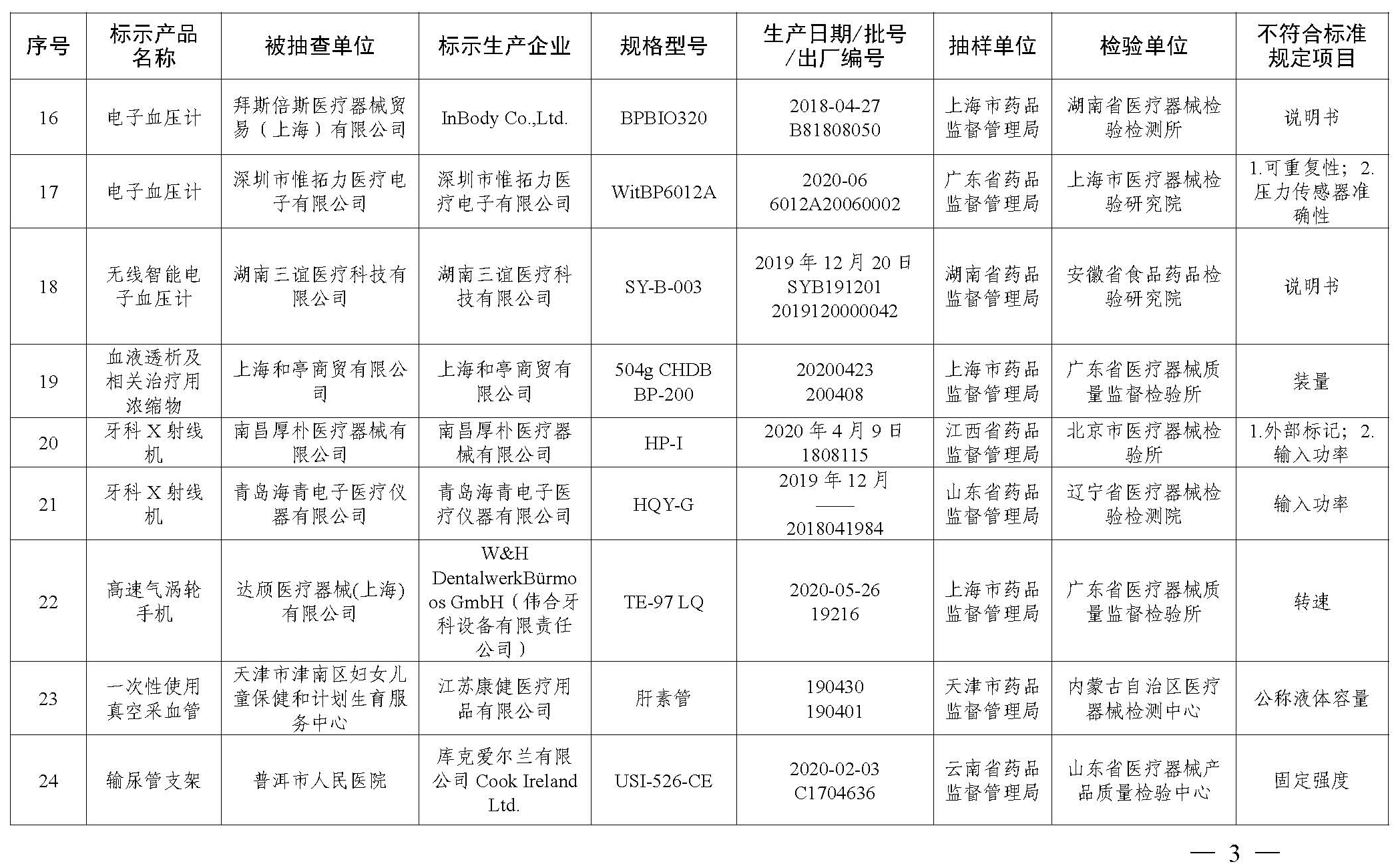 国家药品监督管理局2021年第22号通告  附件_页面_4