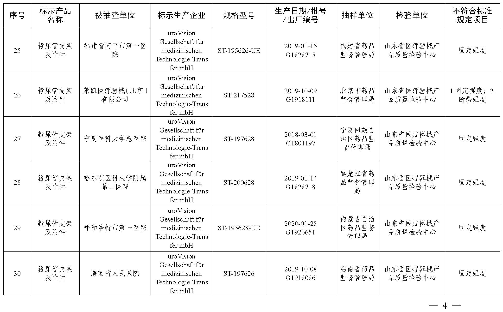 国家药品监督管理局2021年第22号通告  附件_页面_5