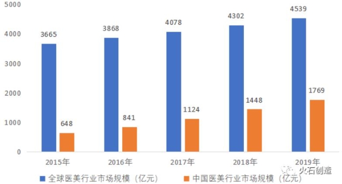器械-图 器械-图
