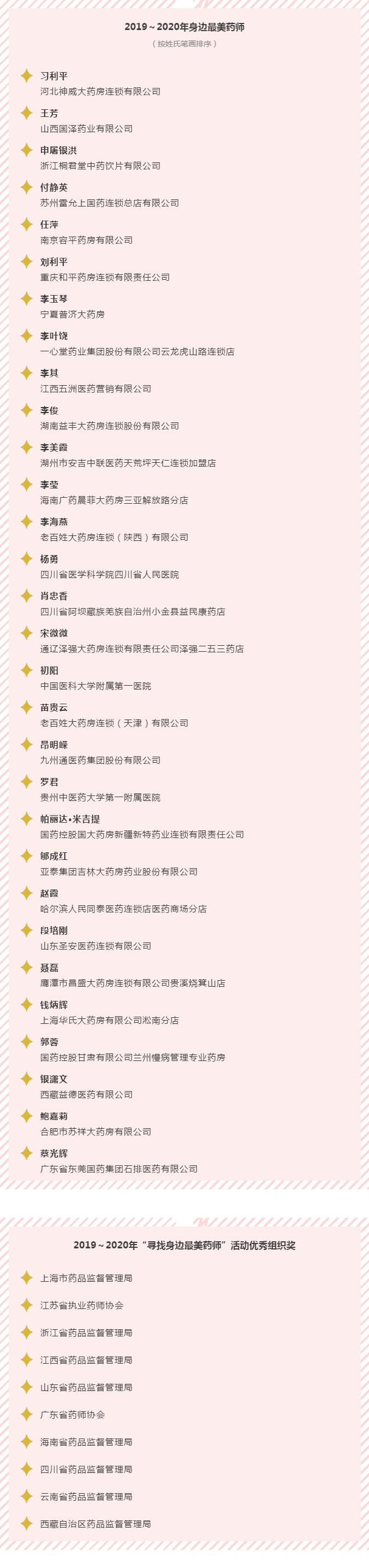 获奖名单 获奖名单