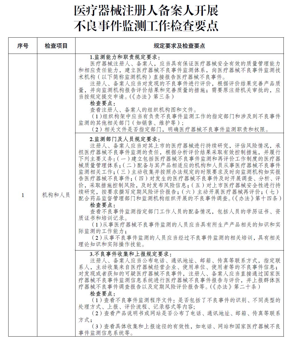 医疗器械注册人备案人开展不良事件监测工作检查要点 医疗器械注册人备案人开展不良事件监测工作检查要点