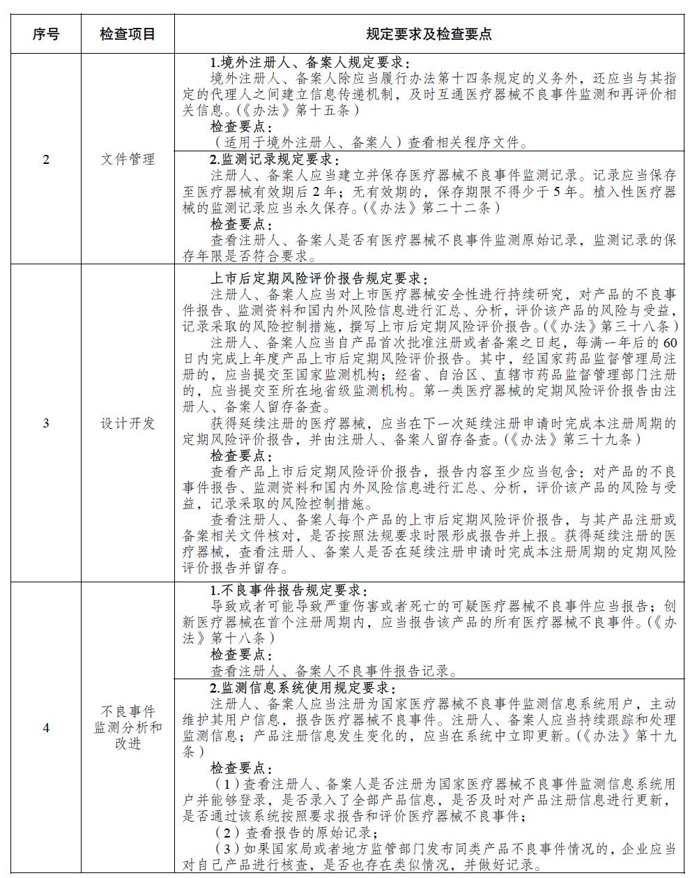 医疗器械注册人备案人开展不良事件监测工作检查要点 医疗器械注册人备案人开展不良事件监测工作检查要点