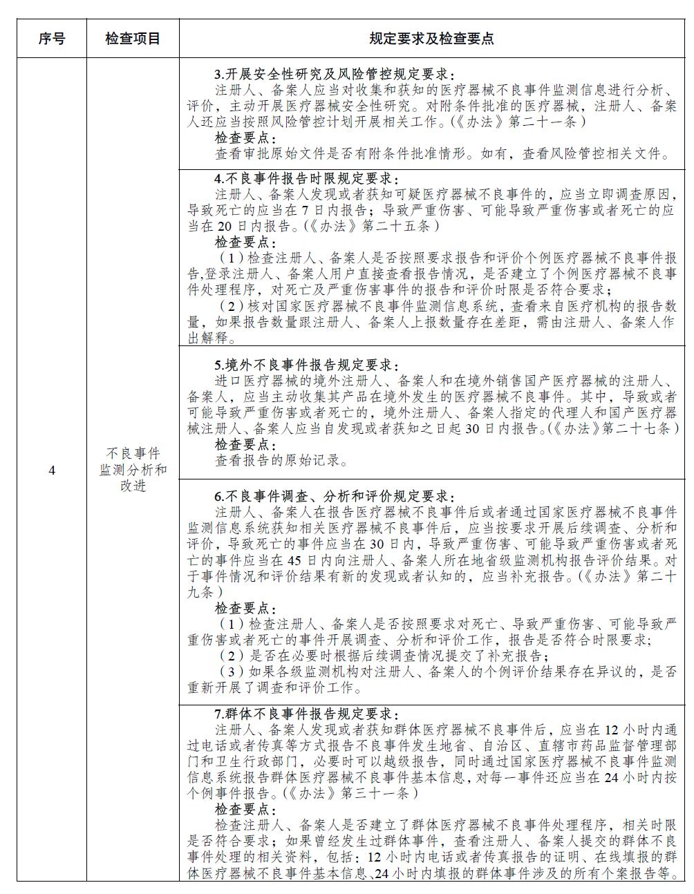 医疗器械注册人备案人开展不良事件监测工作检查要点 医疗器械注册人备案人开展不良事件监测工作检查要点