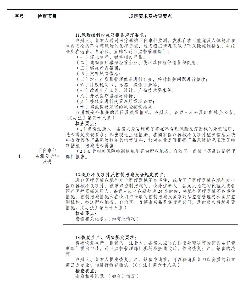 医疗器械注册人备案人开展不良事件监测工作检查要点 医疗器械注册人备案人开展不良事件监测工作检查要点