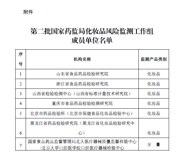 第二批国家药监局化妆品风险监测工作组