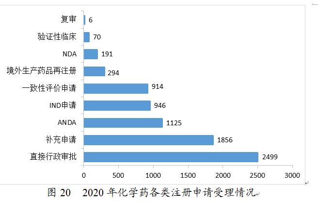 图20