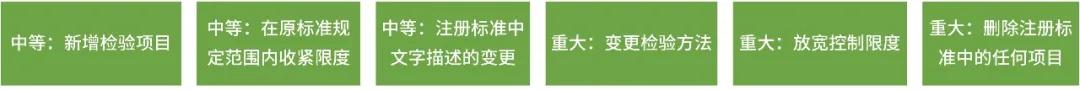 T项目注册标准变更 T项目注册标准变更