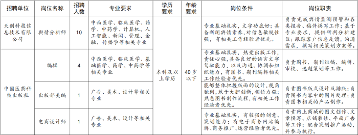 招聘岗位