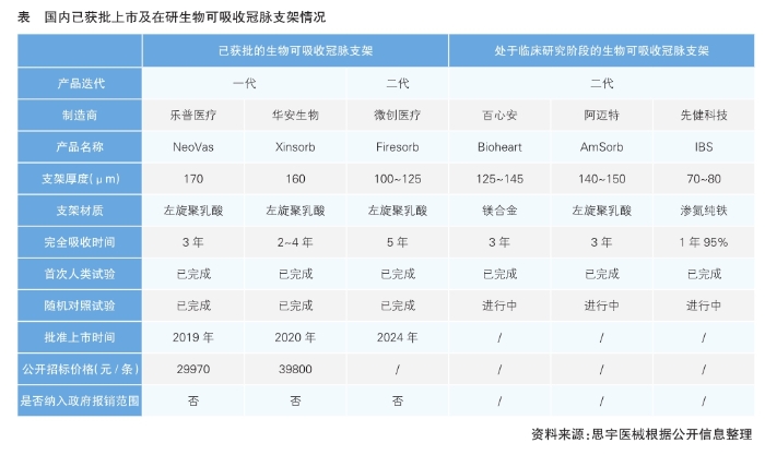 生物可吸收支架