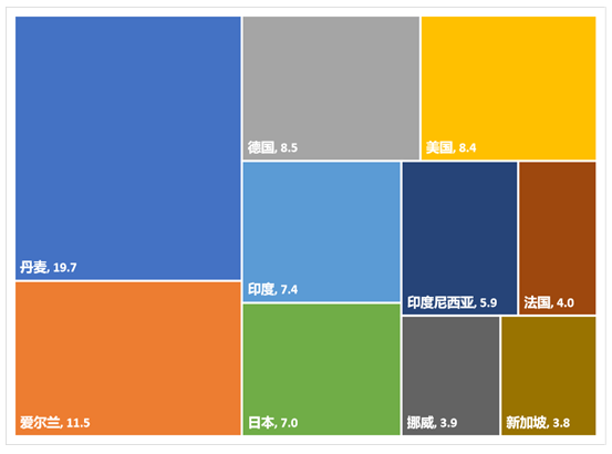 图4 2024年我国原料药前十大进口市场（亿美元）（数据来源：中国医保商会根据中国海关数据整理）