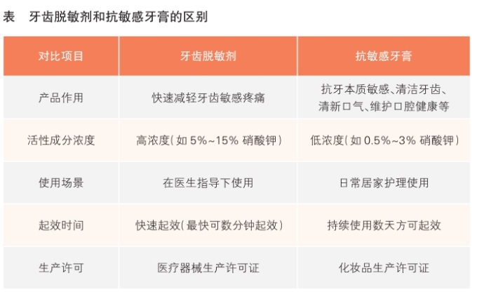 表