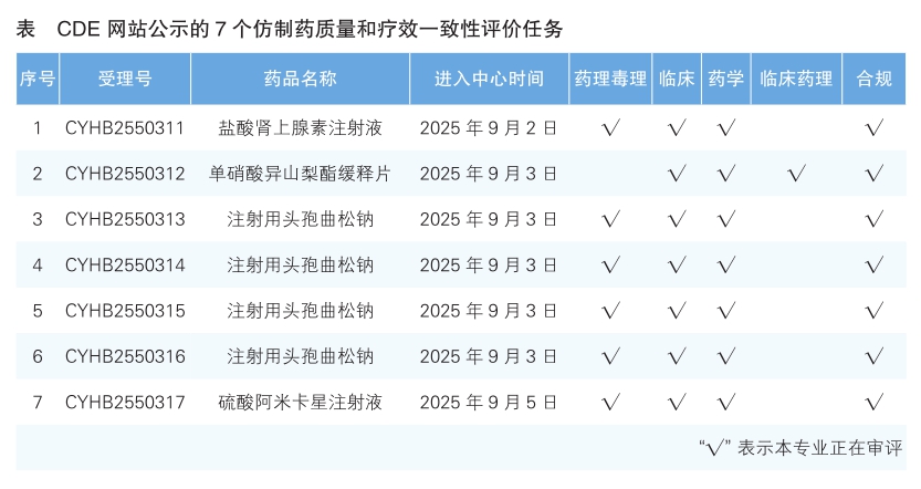 表