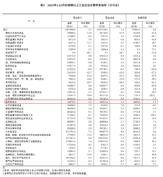 国家统计局数据-图1
