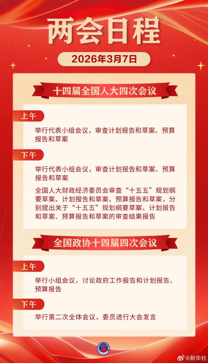 3月7日：人代会审查计划、预算报告 政协举行第二次全体会议