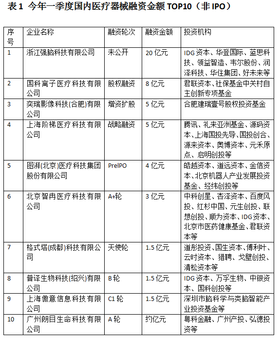 表1 表1