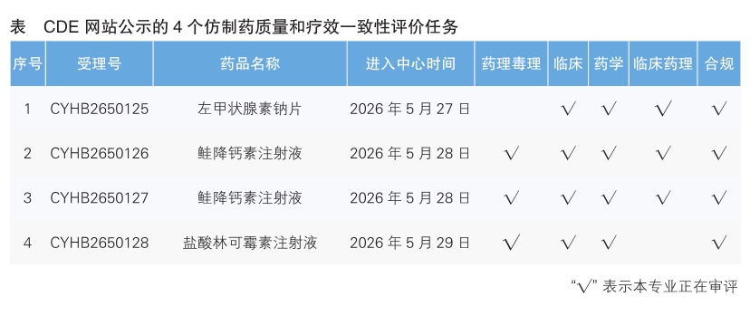 表
