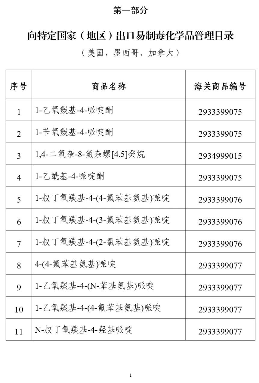 附件1 附件1
