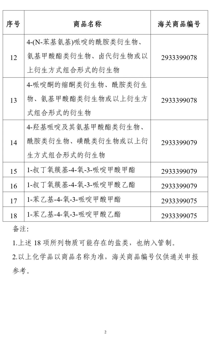 附件11 附件11