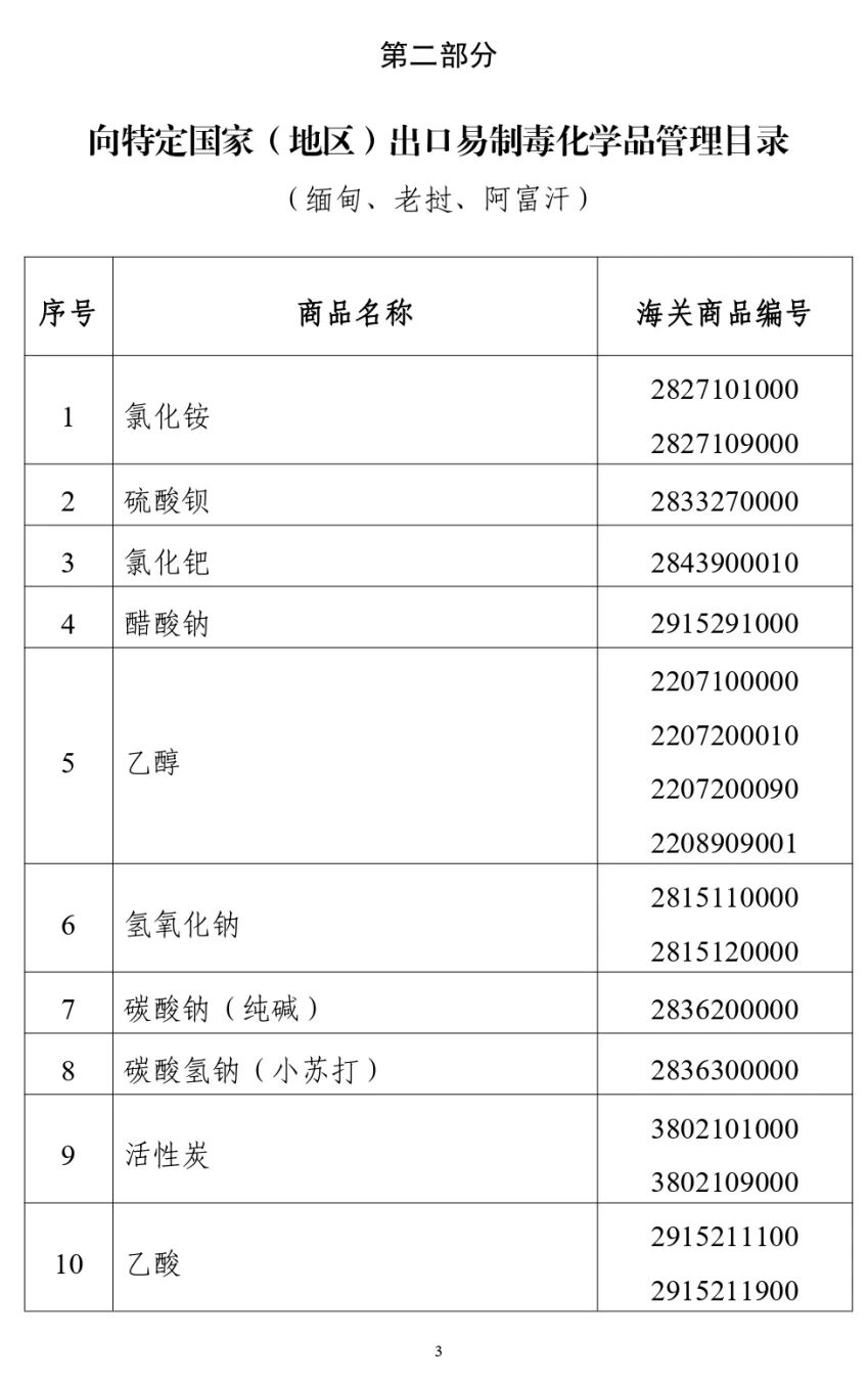 附件12 附件12
