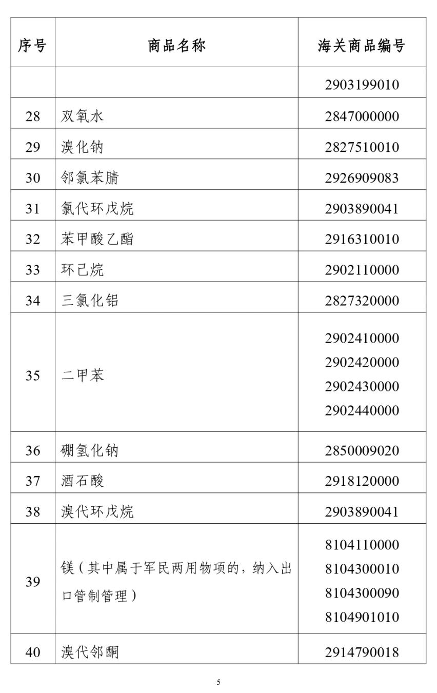 附件14 附件14