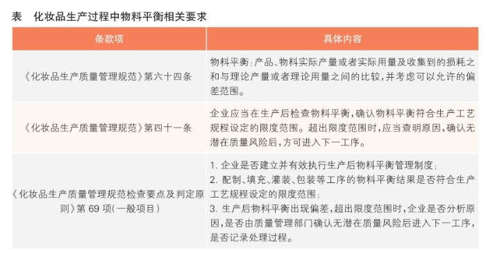表 表
