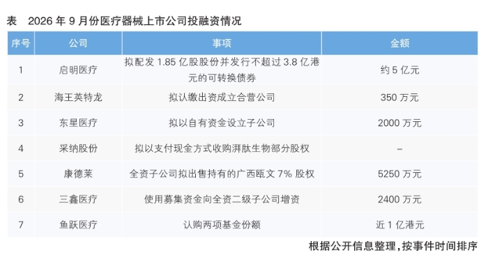表格 表格